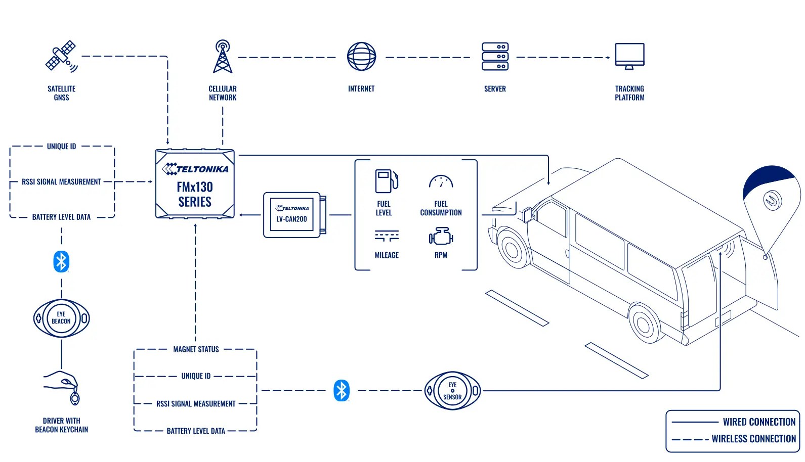 Systemübersicht: Vehicle Door Status Monitoring With Eye Sensors